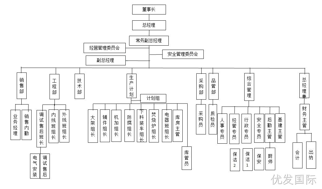 优发国际环保